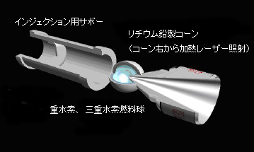 燃料小球（ペレット）製造と燃料サイクル