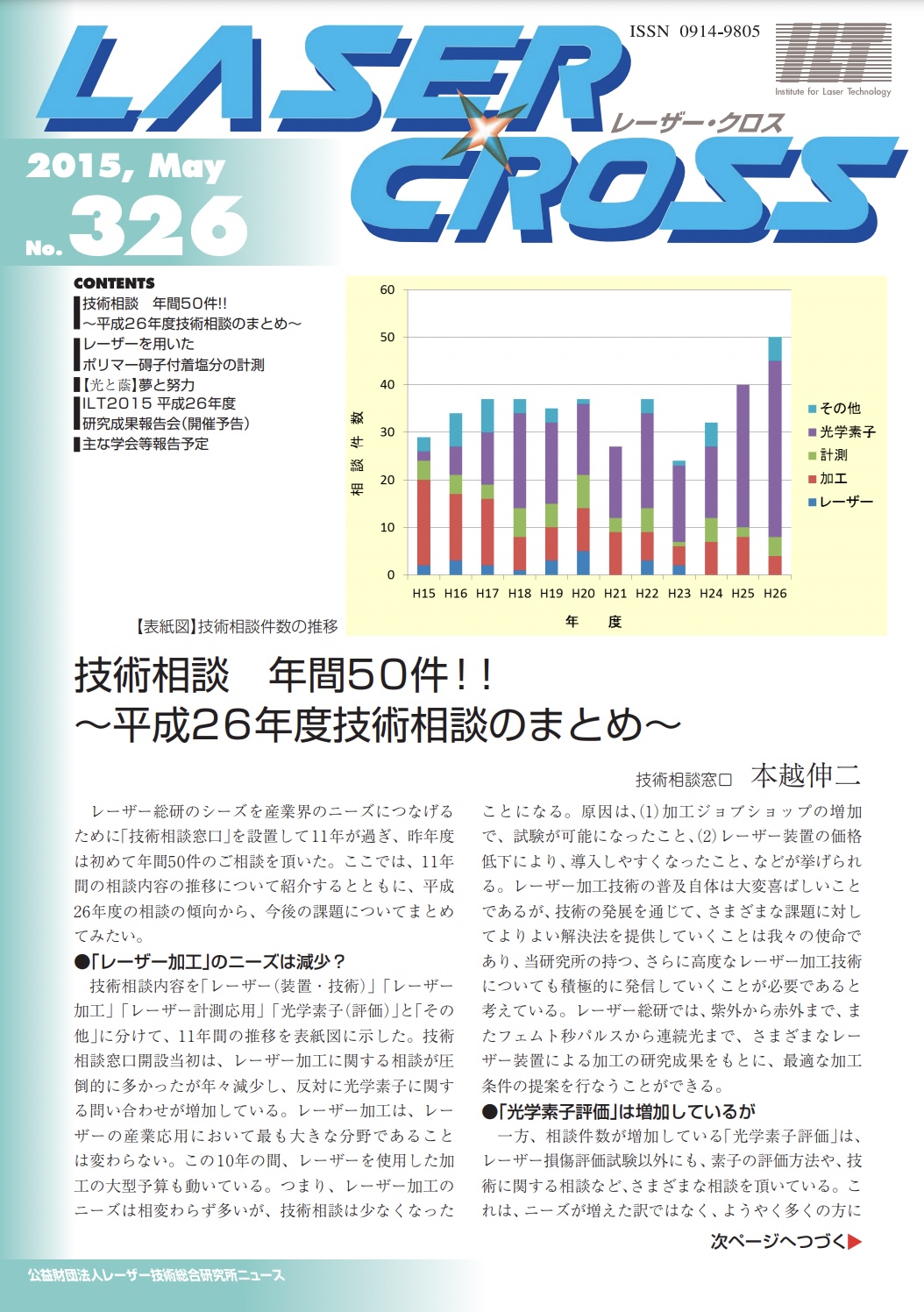 記事 Laser Cross No.326のアイキャッチ画像