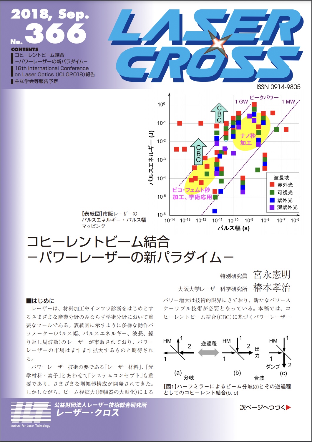 記事 Laser Cross No.366のアイキャッチ画像