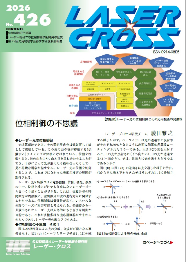 記事 Laser Cross No.426のアイキャッチ画像